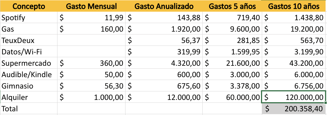 Ejemplo de Planilla de Excel Número de Retiro