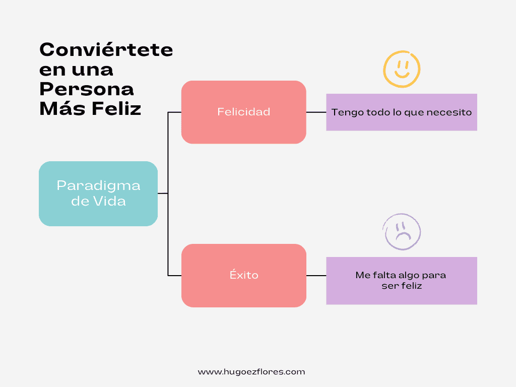 reflexion como ser feliz