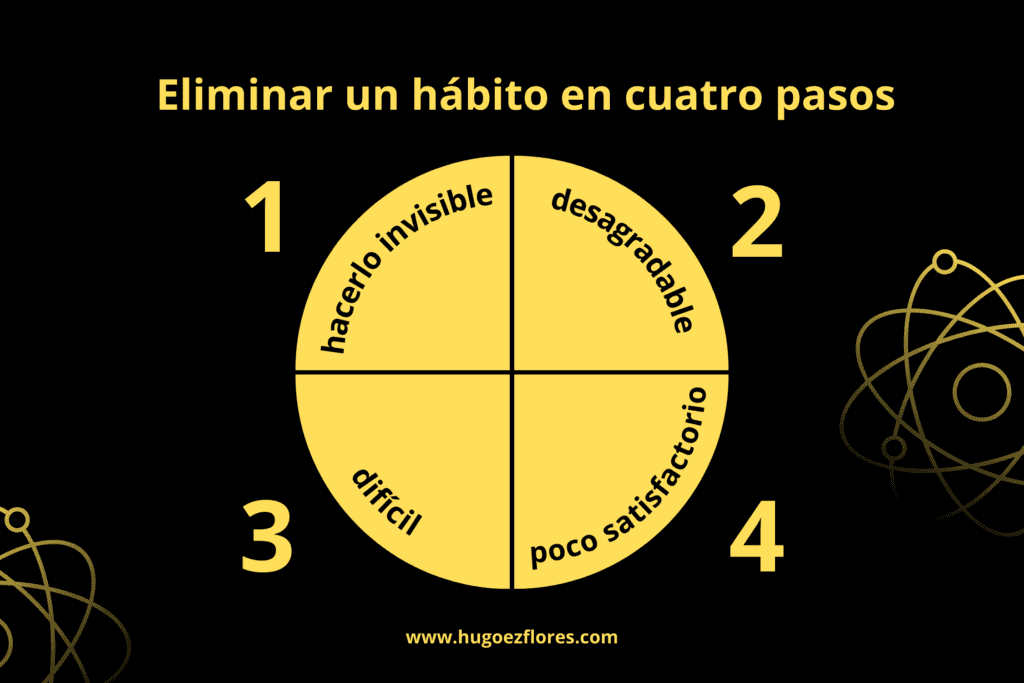 resumen de habitos atomicos