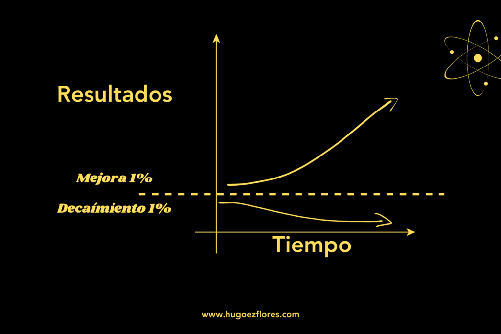 habitos atomicos resumen