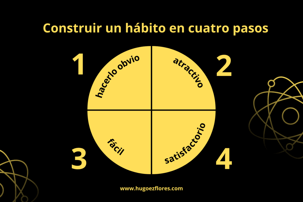 habitos atomicos resumen