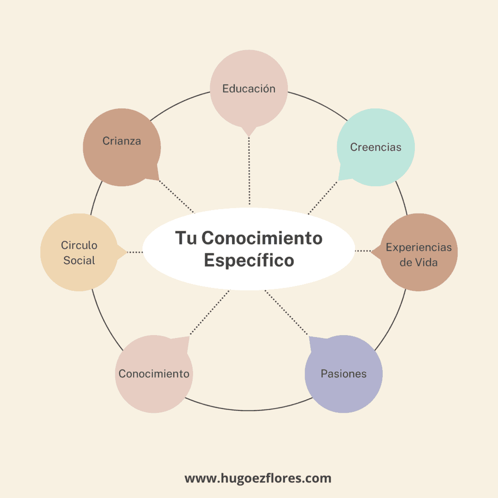 como saber que estudiar