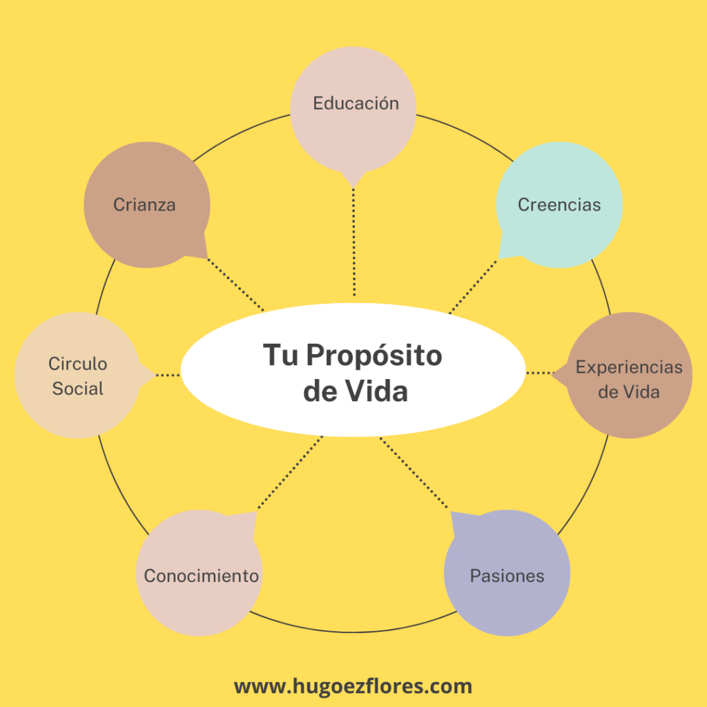 propositos de vida ejemplos