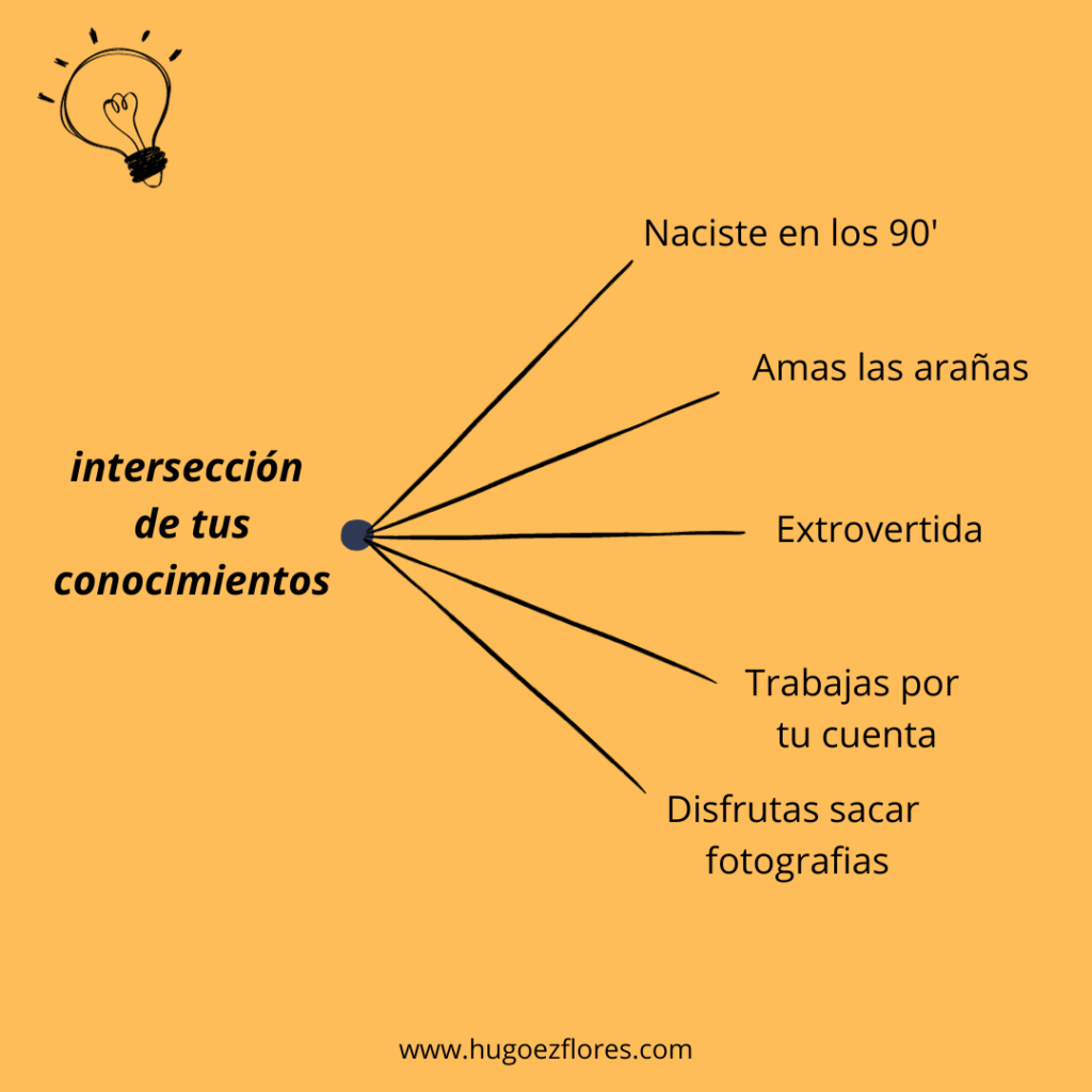 ejemplos de propositos de vida