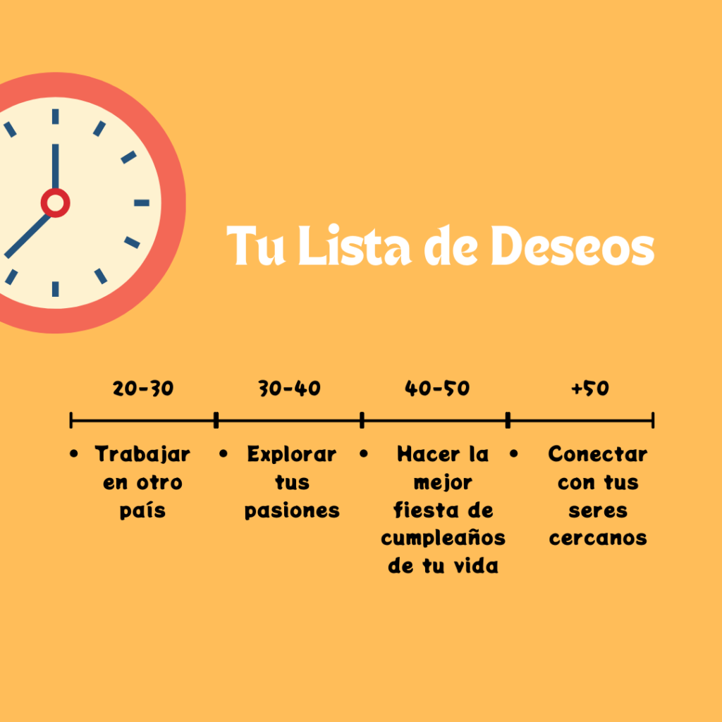 lista de deseos