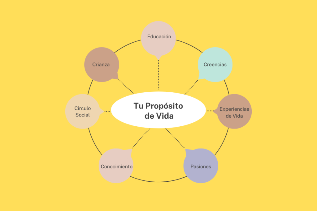 proposito de vida ejemplos